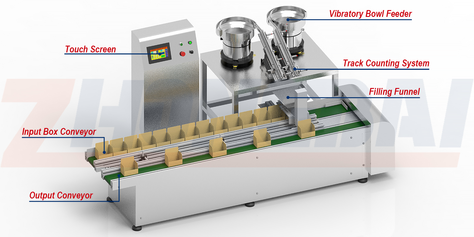 Máquina encajadora y empacadora de tornillos