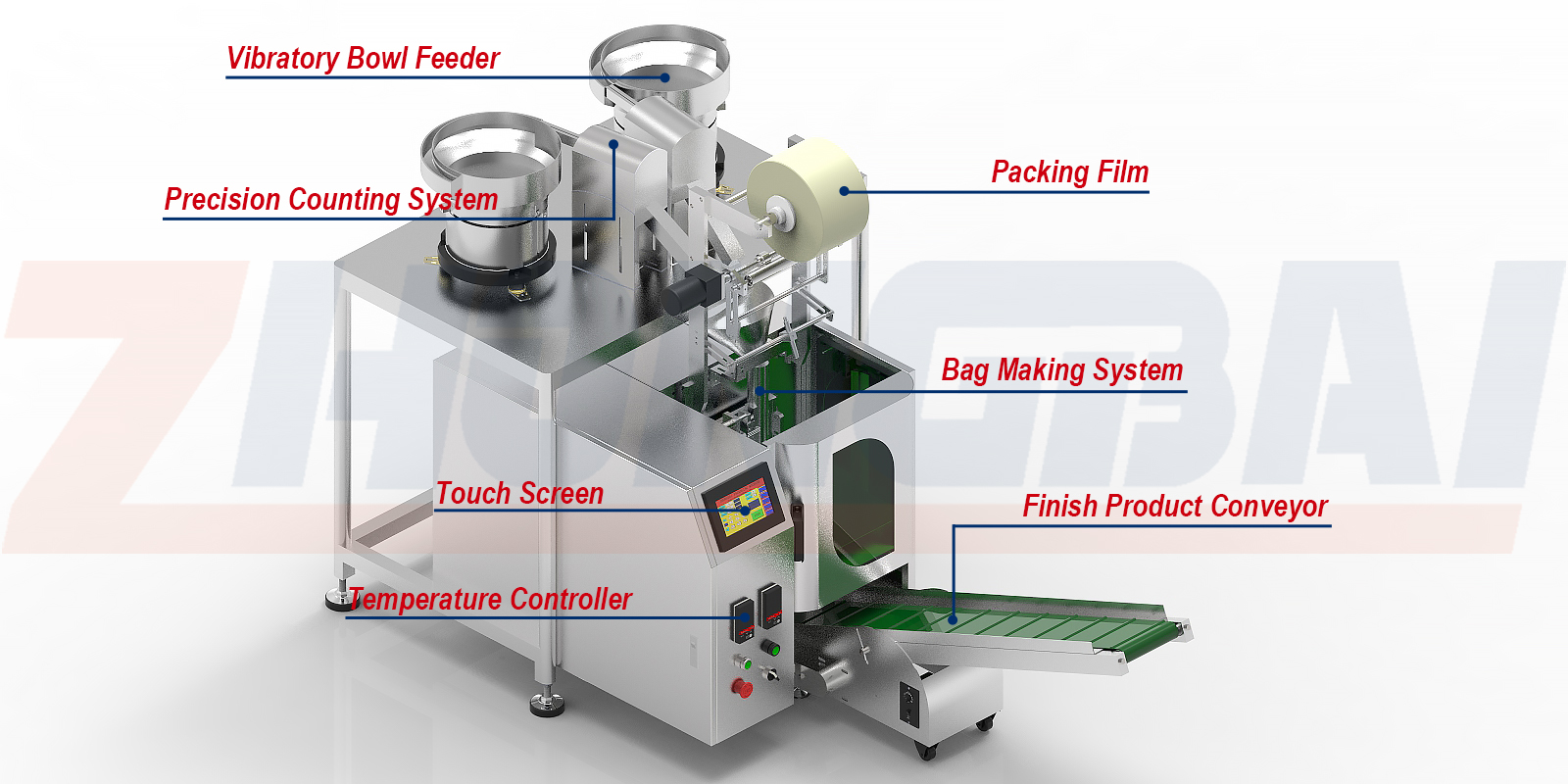 Counting Packing Machine with Two Bowl Feeders