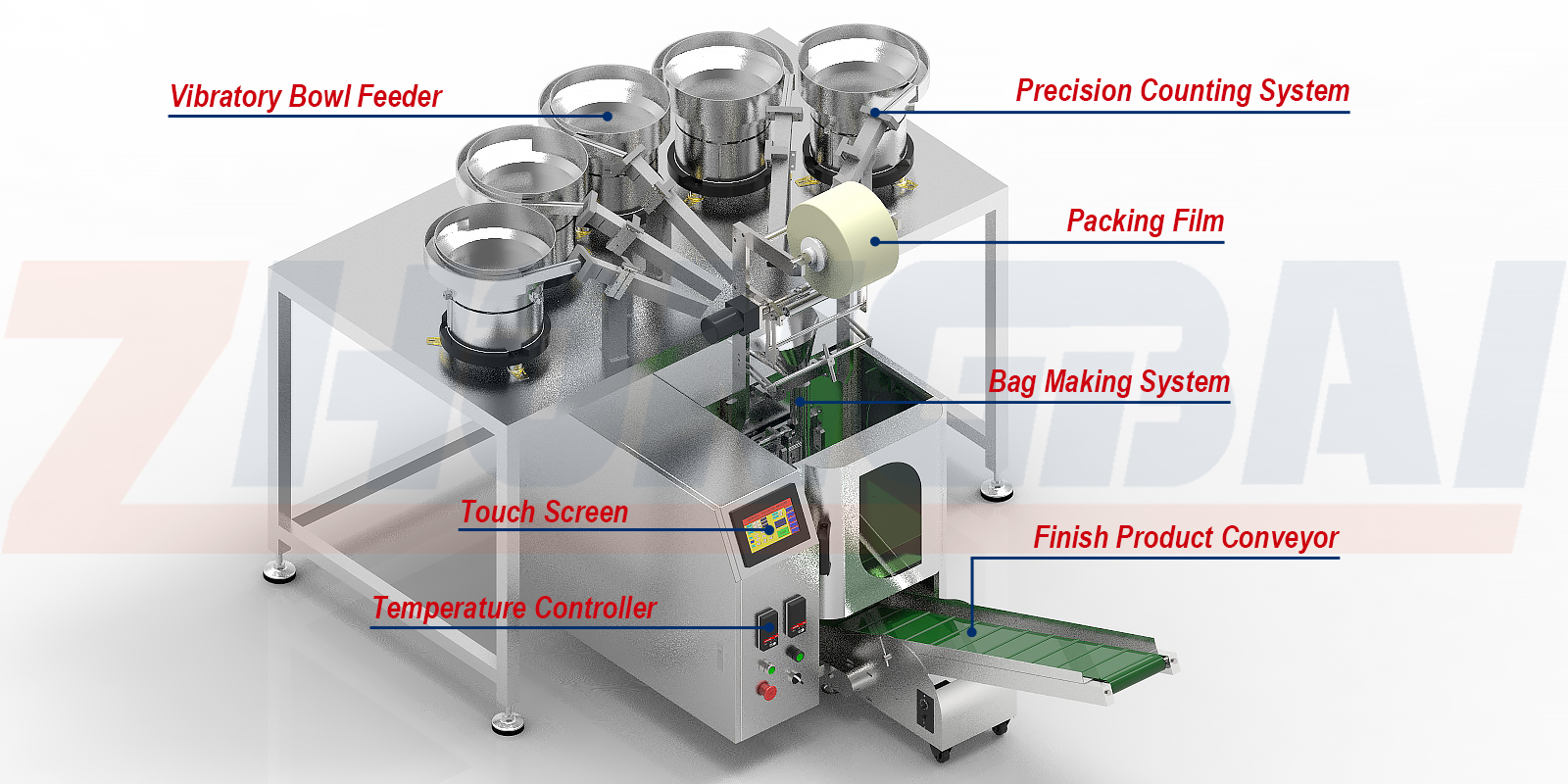 Máquina automática contadora y envasadora de accesorios para muebles