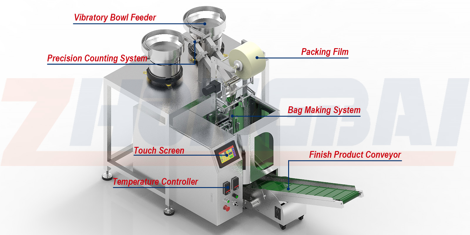 Máquina envasadora de kits de conectores para muebles