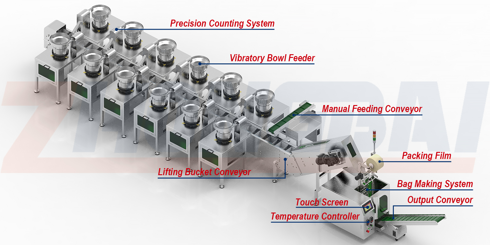 Máquina empacadora de herrajes y accesorios para muebles y gabinetes