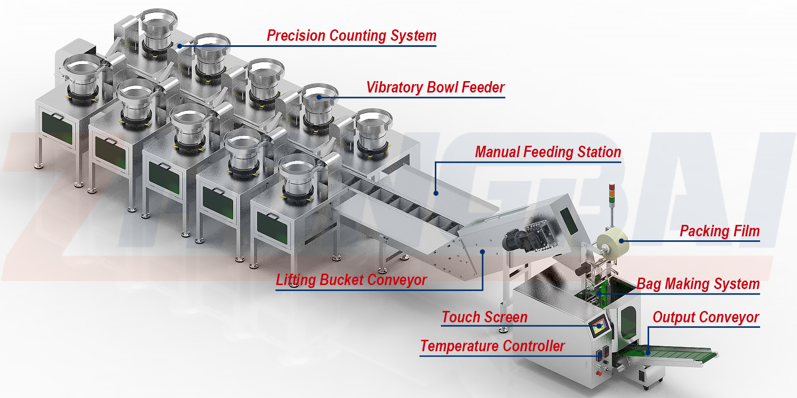 Máquina envasadora de juegos de tornillos, conectores y accesorios para muebles