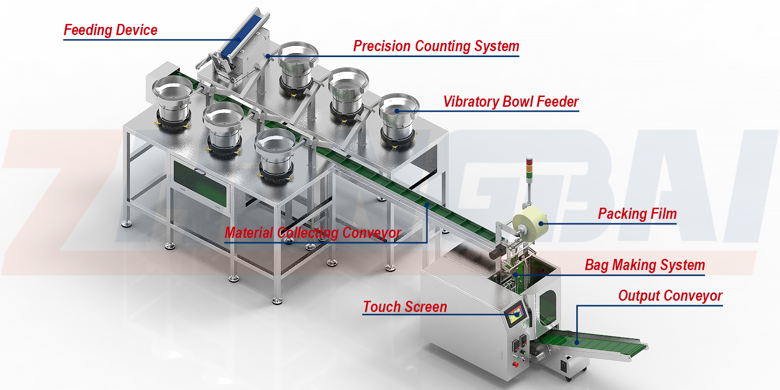 Máquina envasadora de kits de accesorios plásticos y tornillos