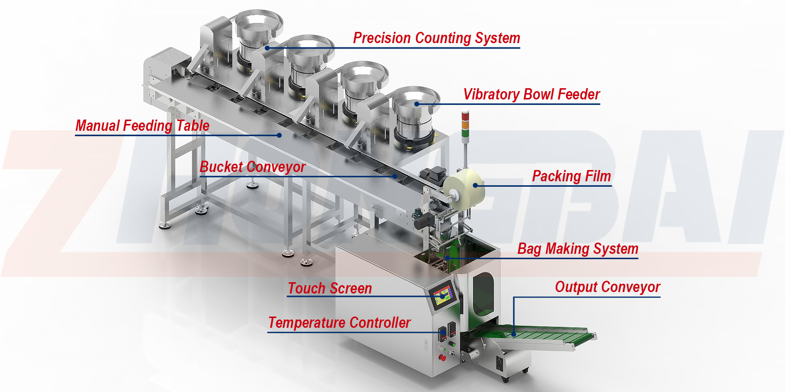Counting Packing Machine with Four Bowls Horizontal Bucket Conveyor