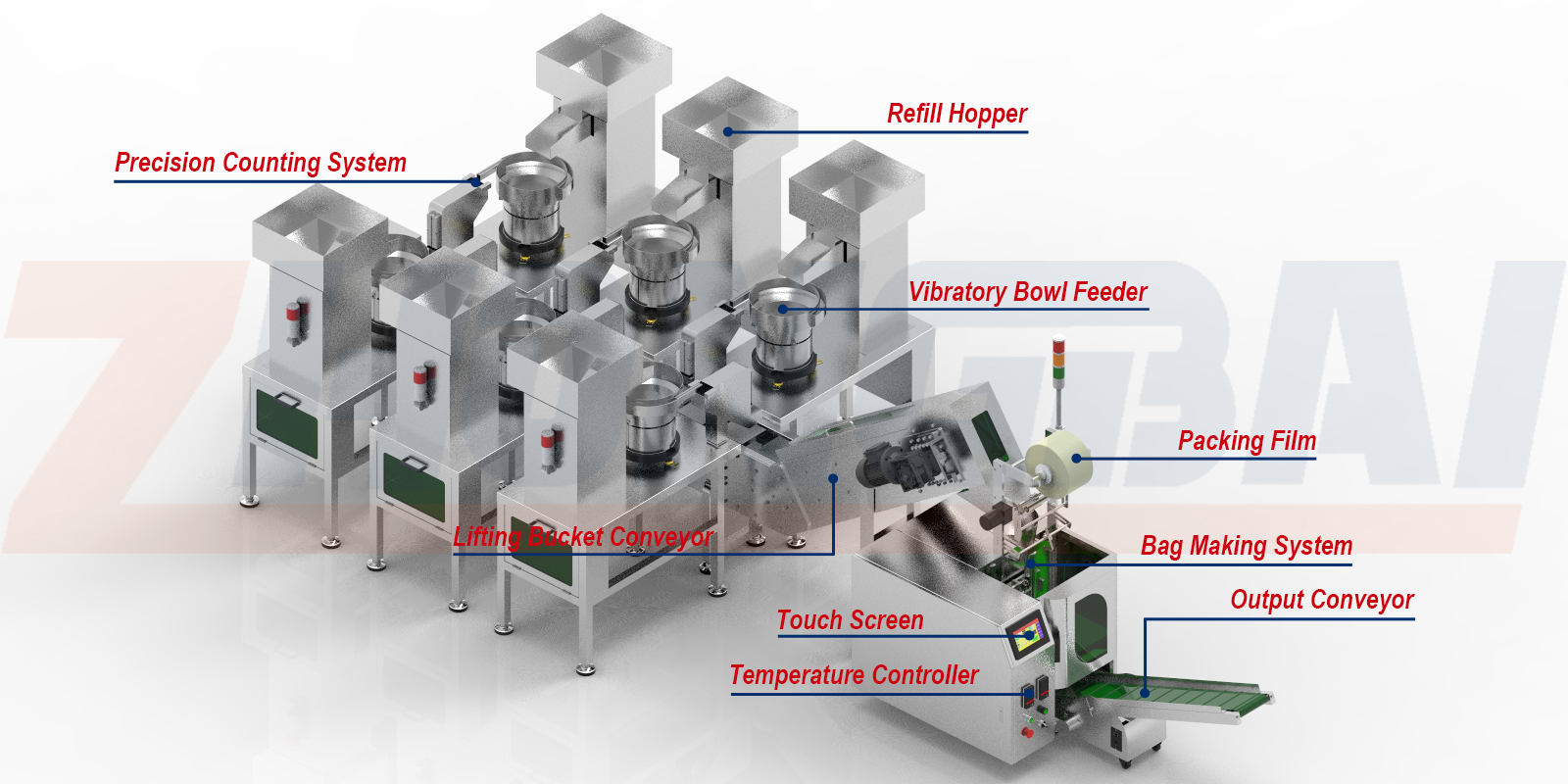 Máquina envasadora de kits de tornillos y componentes de ferretería