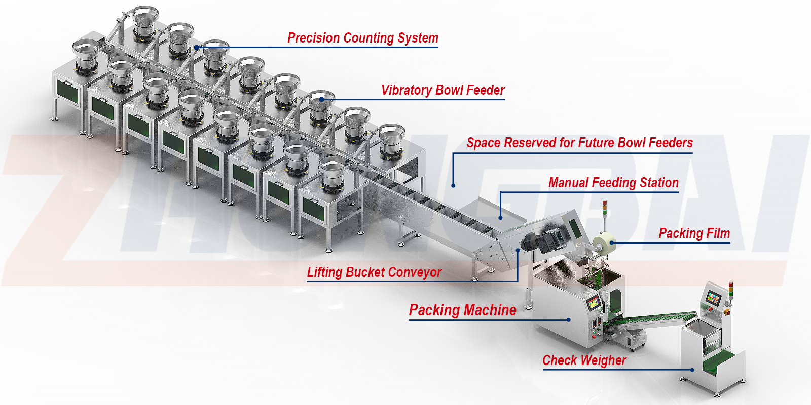 Máquina clasificadora y envasadora de herrajes para muebles