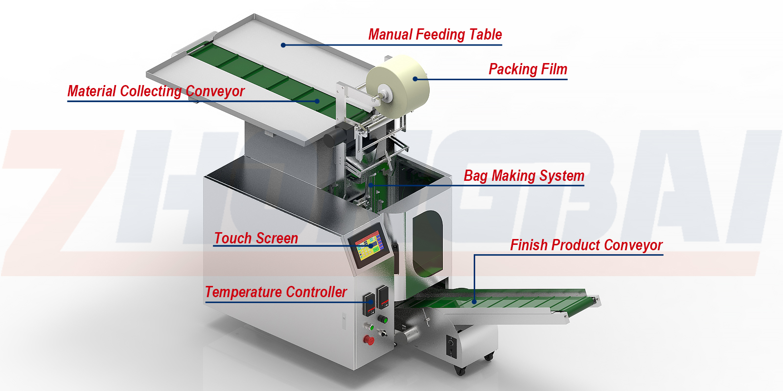 Máquina envasadora de juegos de junta tórica de goma