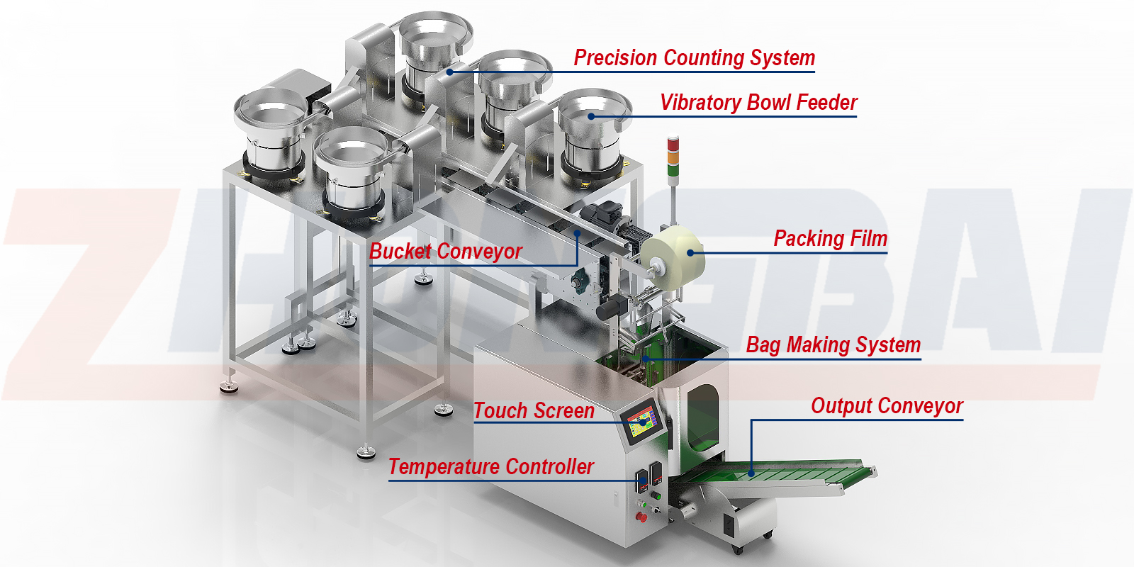Counting Packing Machine with Five Bowls Horizontal Bucket Conveyor