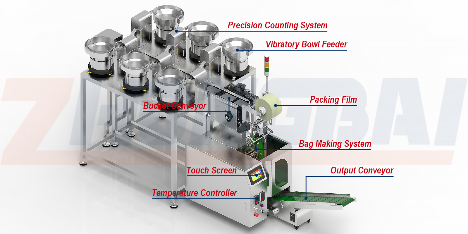 Counting Packing Machine with Six Bowls Horizontal Bucket Conveyor