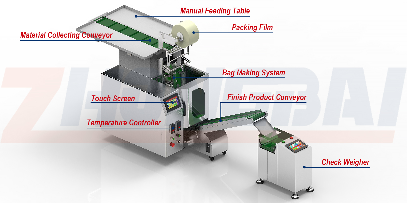Máquina envasadora flexible para fijaciones y componentes