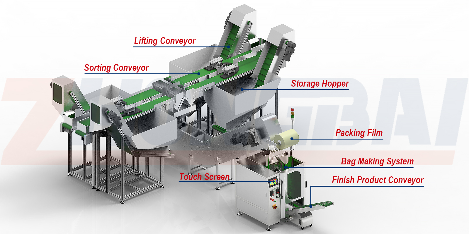 Máquina envasadora de accesorios de tubería de PVC PPR