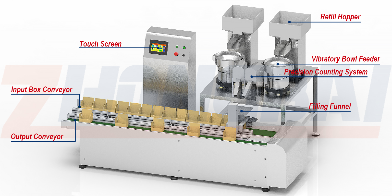 Máquina llenadora y empacadora de tornillos y taquetes de plástico en cajas