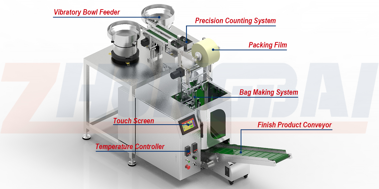 Plumbing Pipe Connector Counting Packing Machine