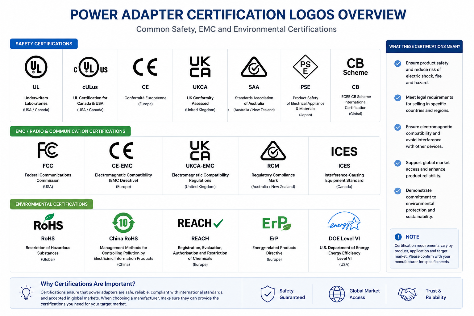 Certification Logos Overview