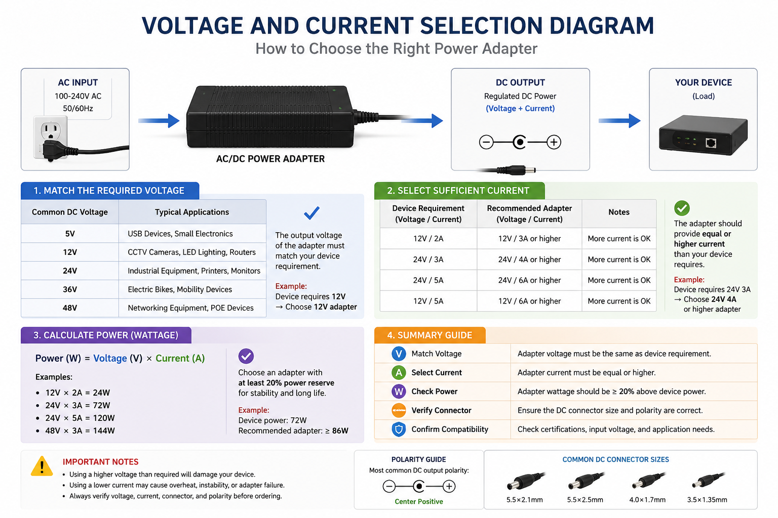 Voltage and Current Selection Diagram