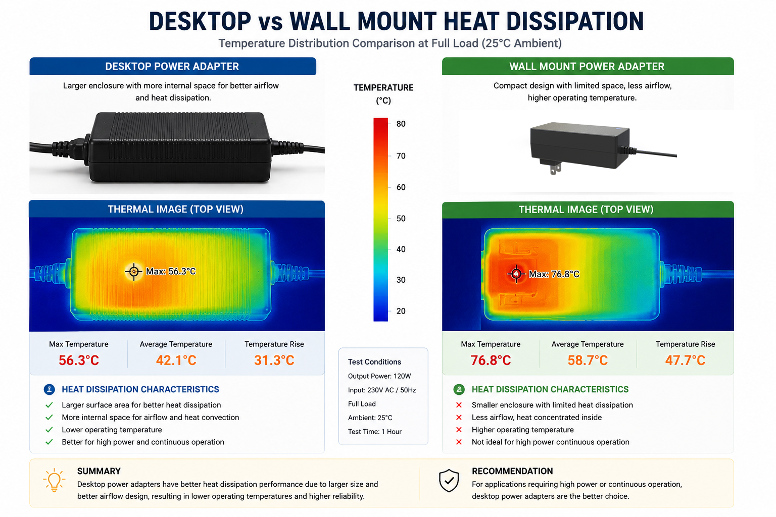 Desktop vs Wall Mount Heat Dissipation