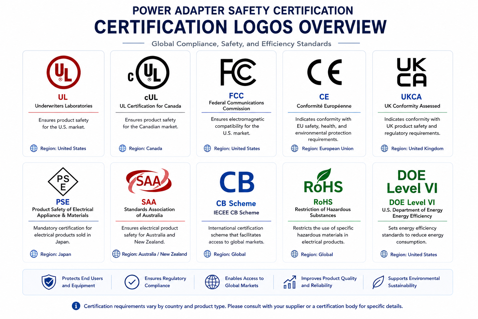 Certification Logos Overview