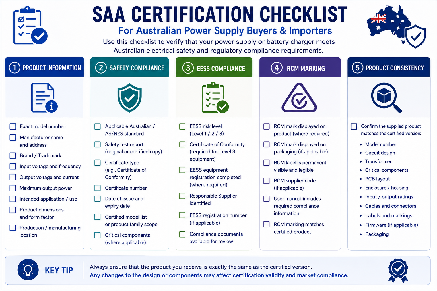 SAA certification checklist for Australian power supply buyers and importers