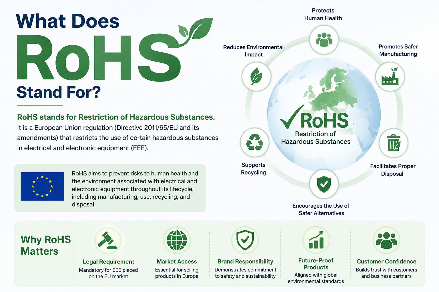 rohs restriction of hazardous substances explained