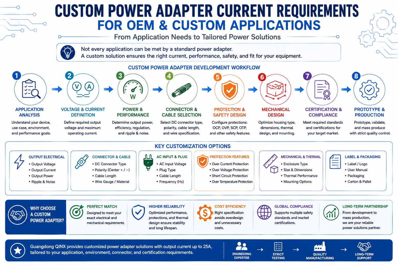Custom power adapter current requirements for OEM applications