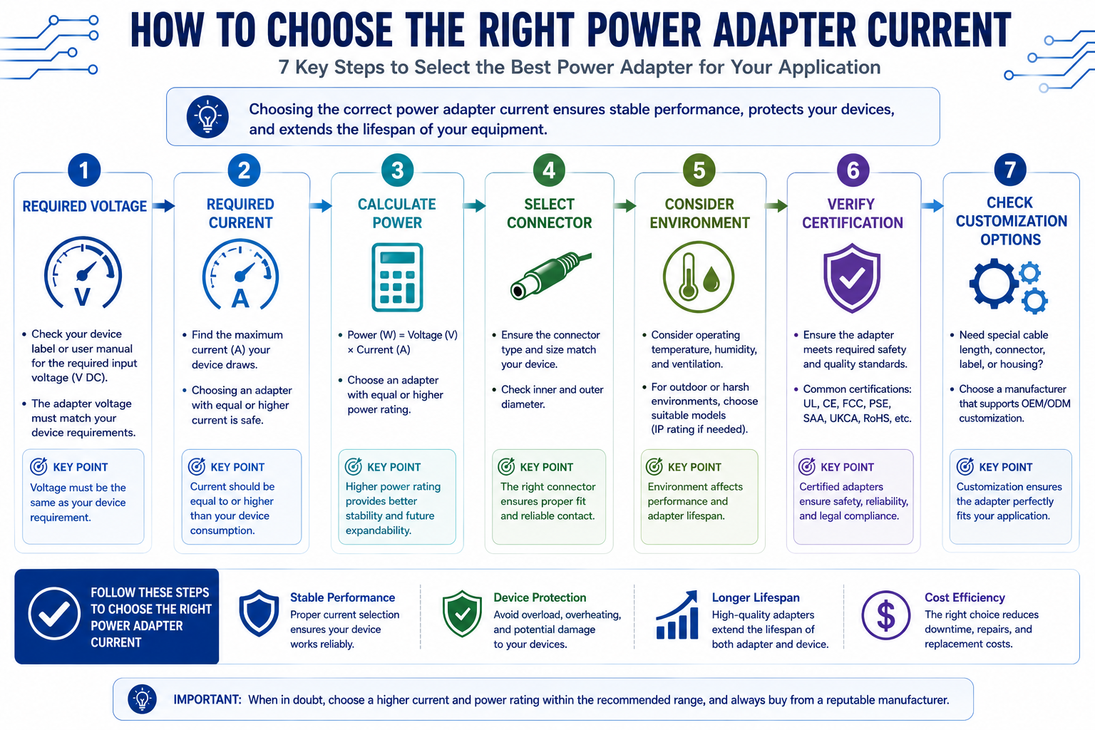Schritt-f&uuml;r-Schritt-Anleitung zur Auswahl des richtigen Stroms f&uuml;r einen Power-Adapter