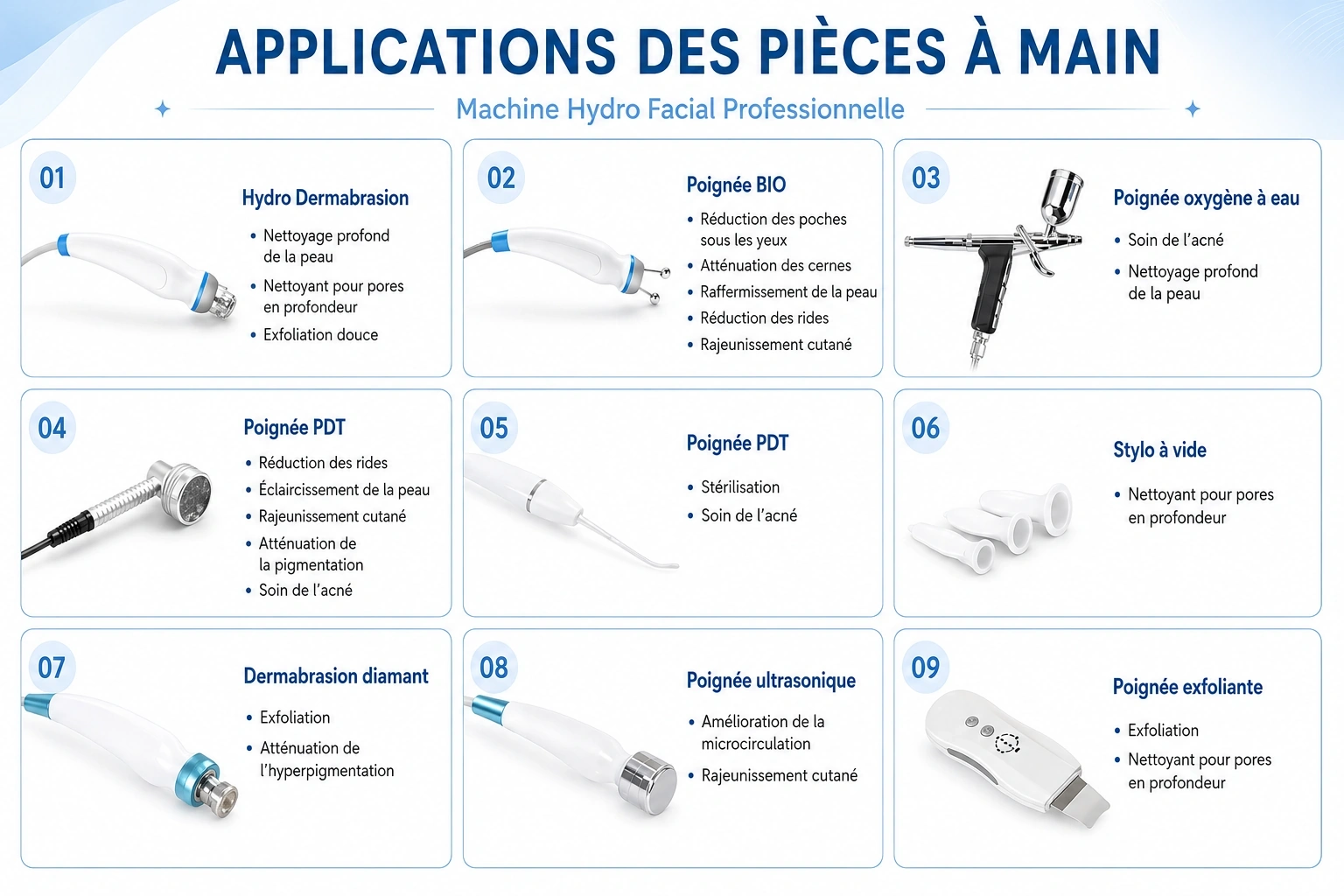 Hydra Skincare  – Machine de soin du visage 9-en-1 professionnelle