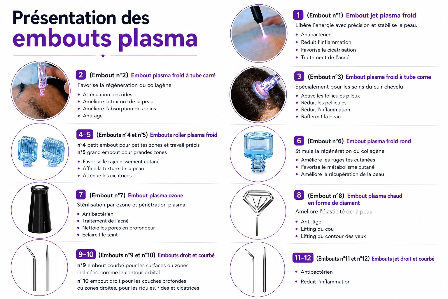 Machine Plasma Froid Professionnelle – Anti-Âge & Réparation Cutanée | Emmalaser