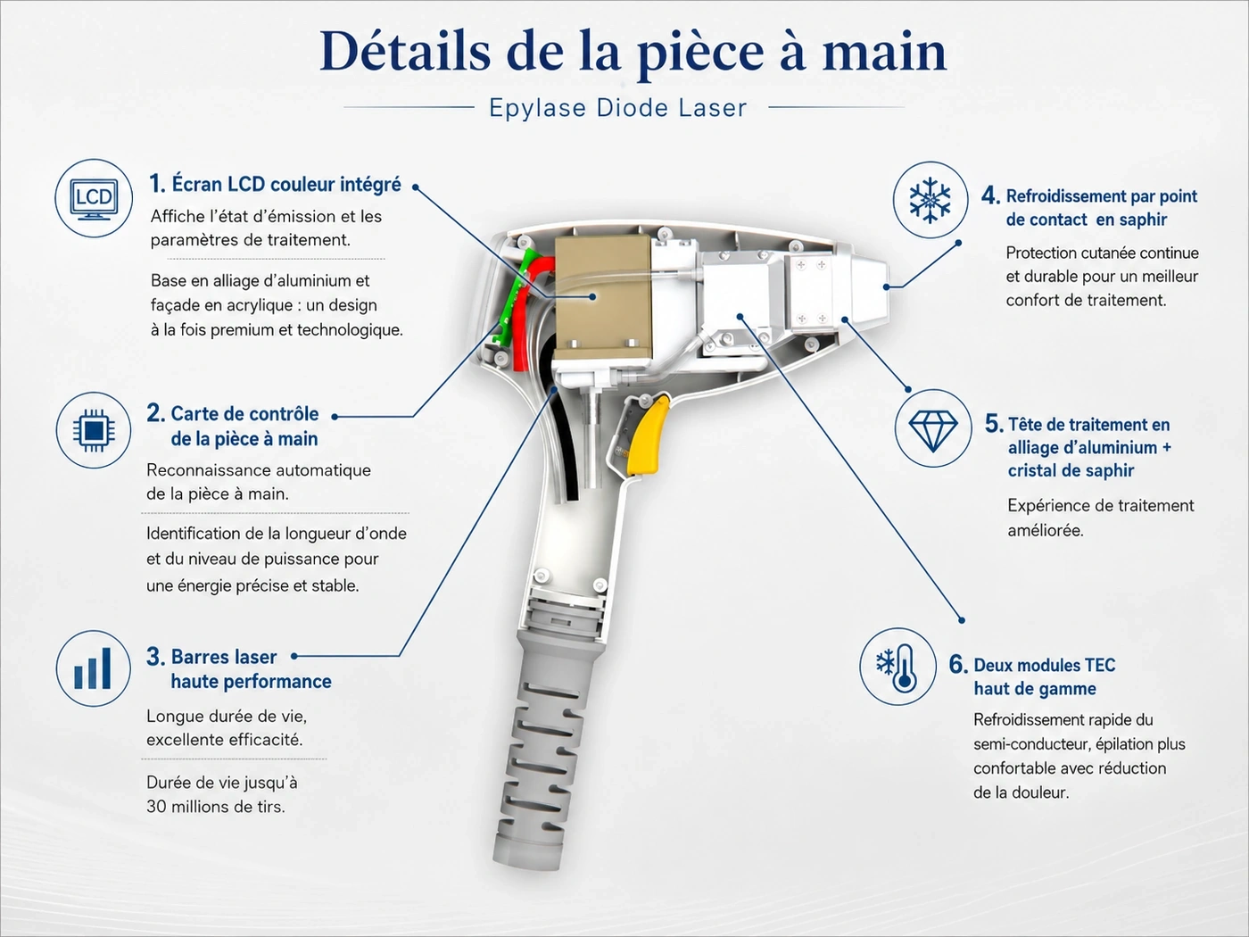 Epylase Laser Diode 755/808/1064 nm pour Épilation