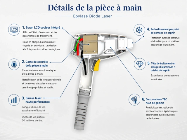 Epylase Laser Diode 755/808/1064 nm pour Épilation