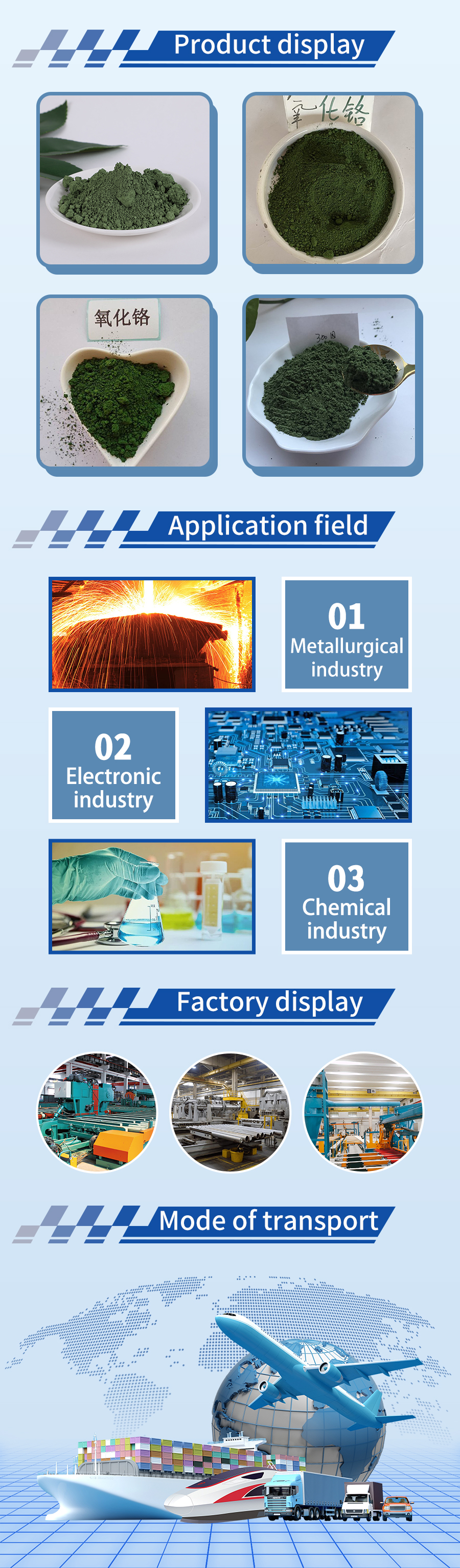 Chromium oxide powder