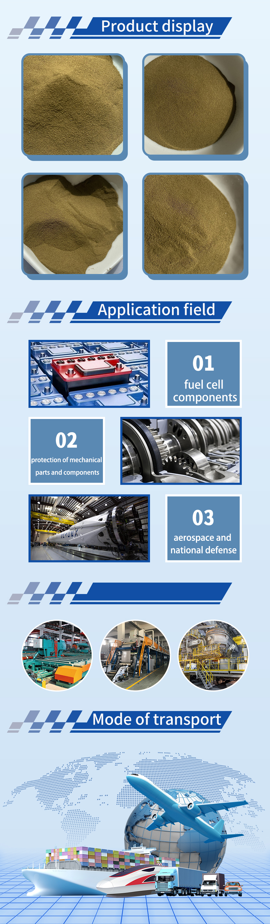 Hafnium nitride powder