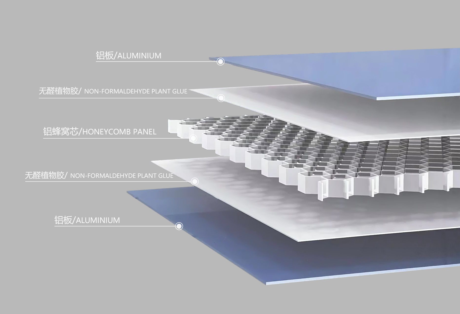 Aluminum Honeycomb Panels