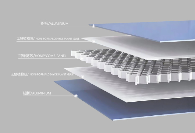 Aluminum Honeycomb Panels