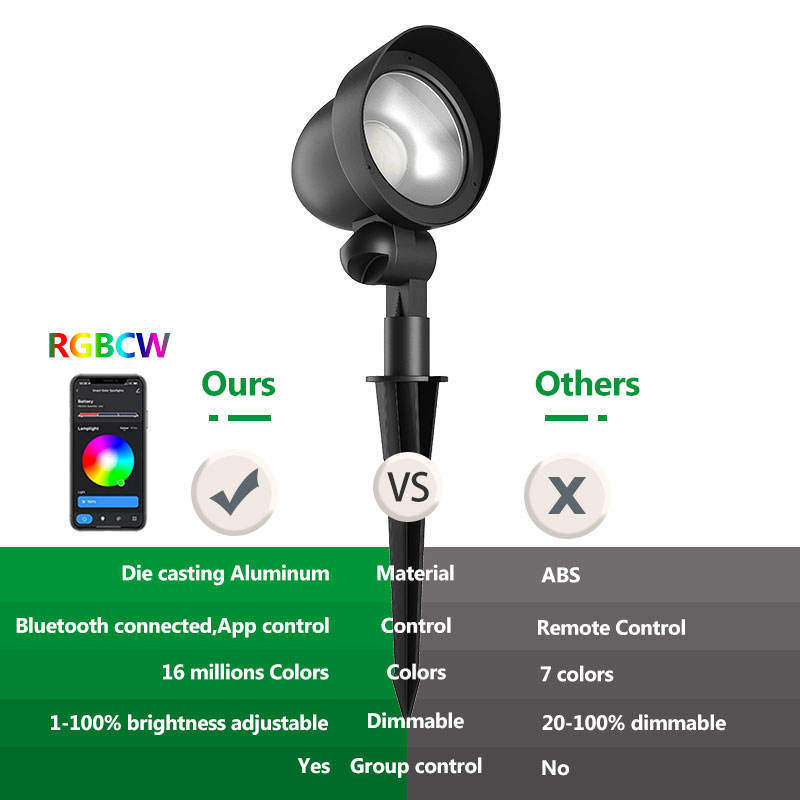 10Pack 12W RGBW Changing LED Garden Lights Low Voltage Smart Spotlight Bluetooth Control Aluminum Body IP65 DC Power Supply