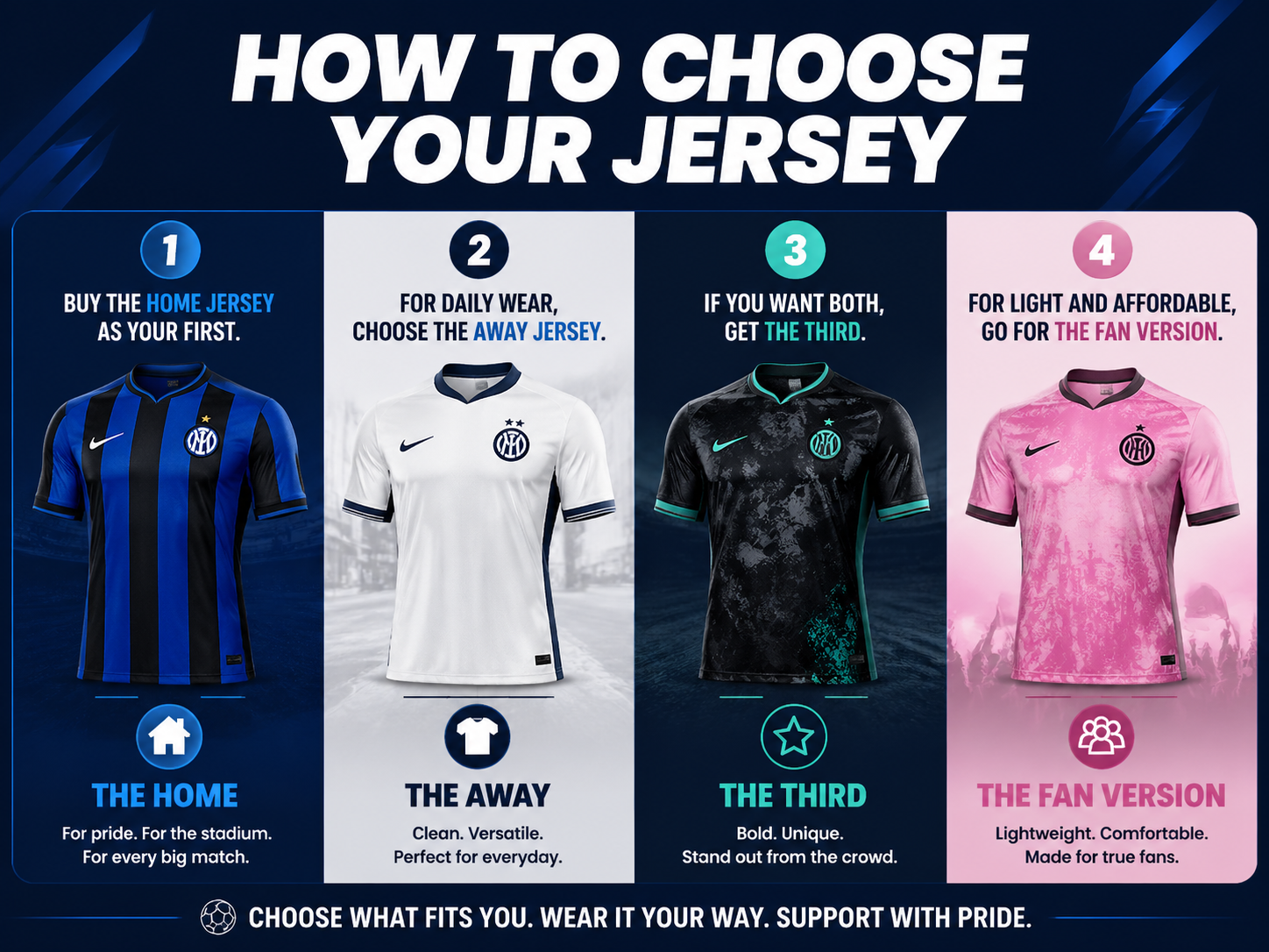 A guide on how to choose soccer jerseys, including recommendations for the home, away, third, and fan versions based on different needs and preferences.