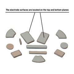 Dual-surface electrode type