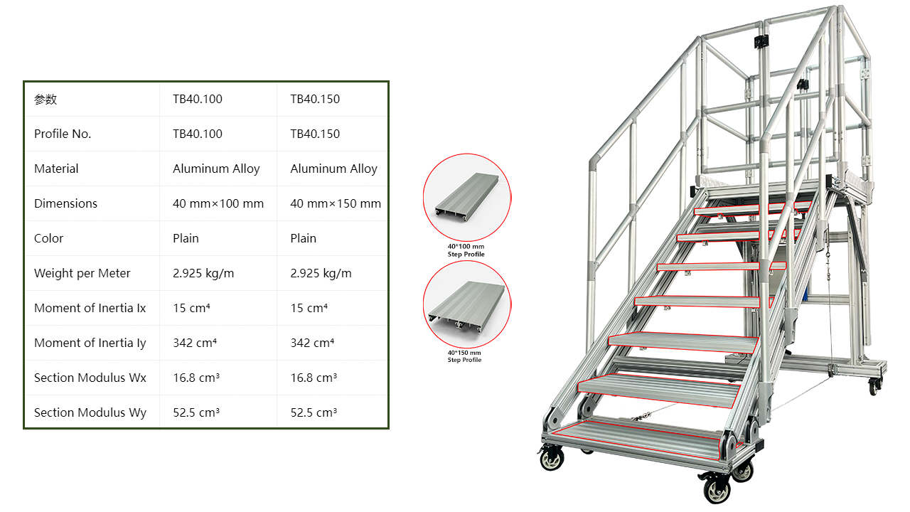APAS Modular Anti-slip Step Profiles