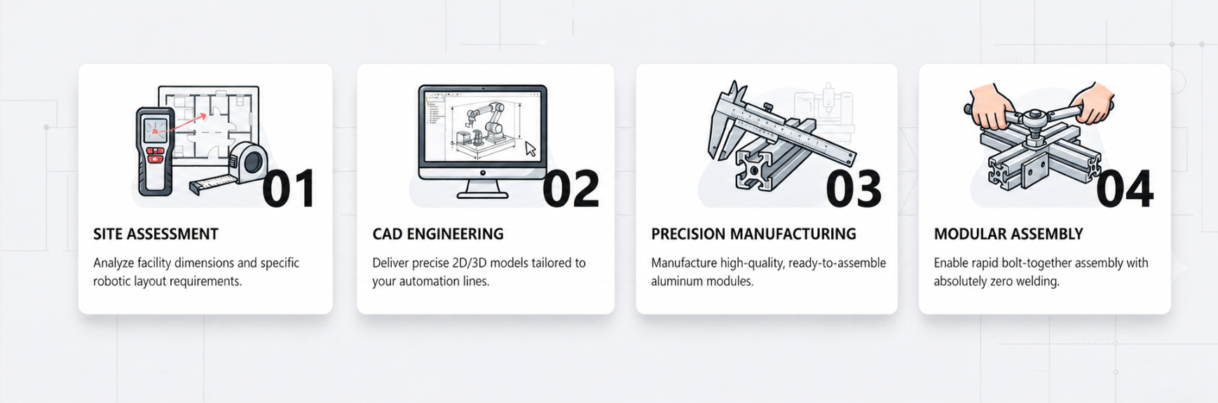 End-to-end custom engineering and 3D CAD design workflow pipeline for safety fencing systems
