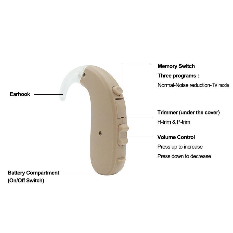 DREAM 700P Digital BTE Hearing Aids Super Power for Severe Hearing Loss