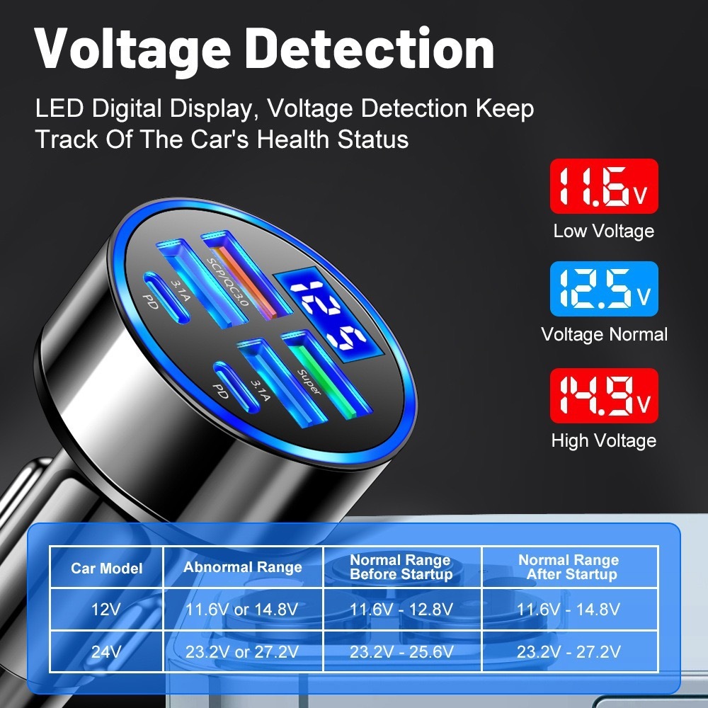 45W super Fast charger
