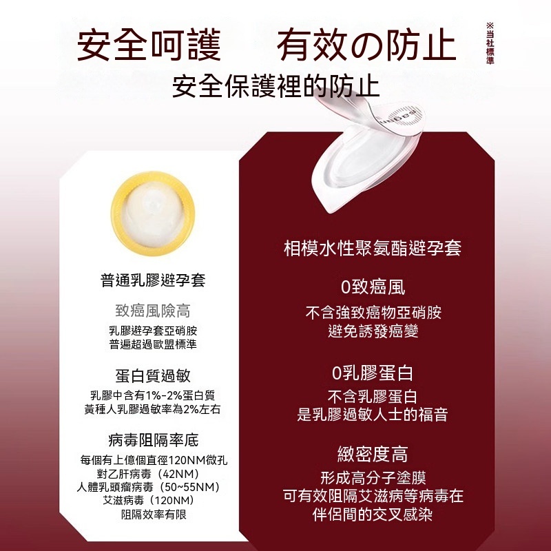 台灣現貨 日本進口0.01相模Sagami避孕套激情安全套現貨現發