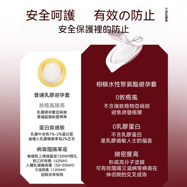 台灣現貨 日本進口0.01相模Sagami避孕套激情安全套現貨現發
