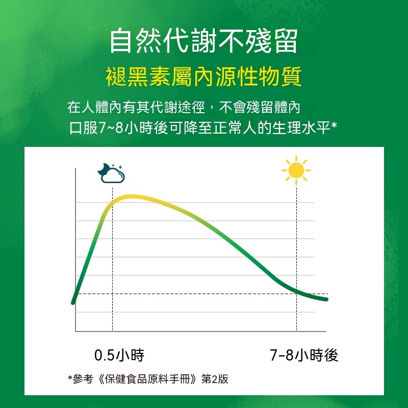 台灣現貨美國進口Swanson斯旺森褪黑素安眠助眠膠囊 甘氨酸鎂五羟色胺5-HTP睡眠片批發零售