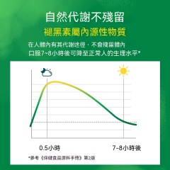 台灣現貨美國進口Swanson斯旺森褪黑素安眠助眠膠囊 甘氨酸鎂五羟色胺5-HTP睡眠片批發零售