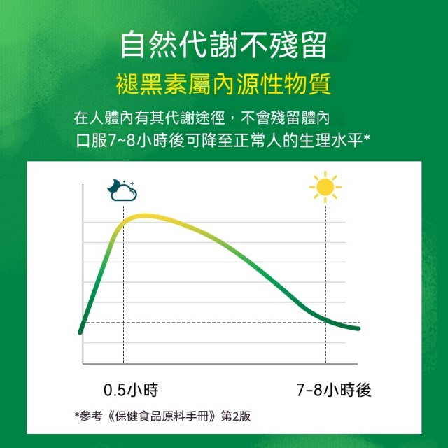 台灣現貨美國進口Swanson斯旺森褪黑素安眠助眠膠囊 甘氨酸鎂五羟色胺5-HTP睡眠片批發零售