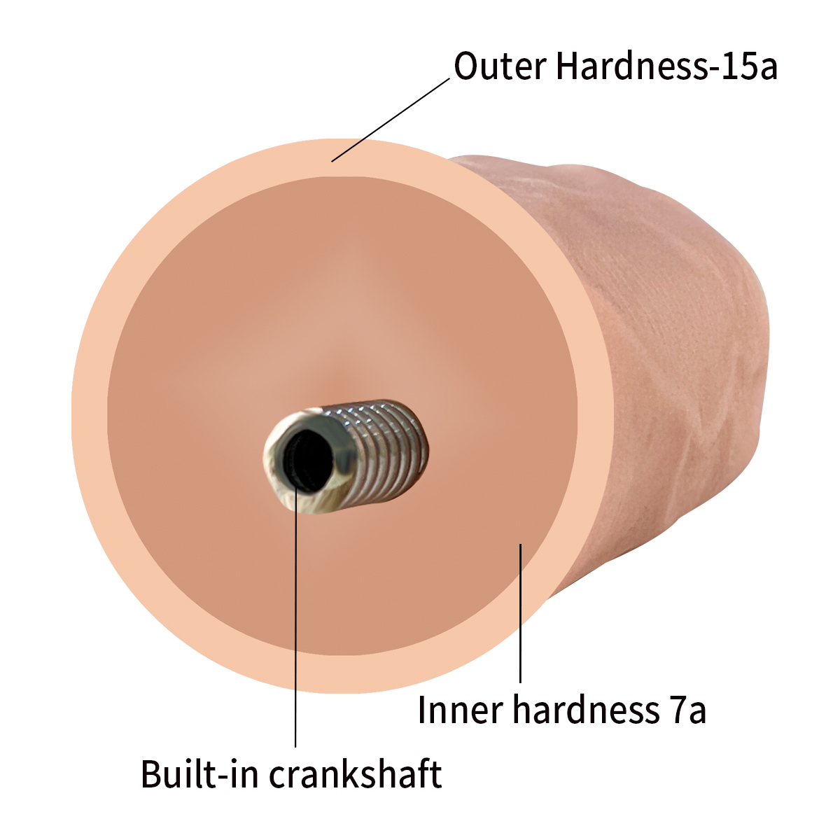 QSSC-025  Double-Layer TPE Penis with Reverse Glue