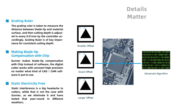 Advanced blade offset and chip compensation system for accurate contour cutting