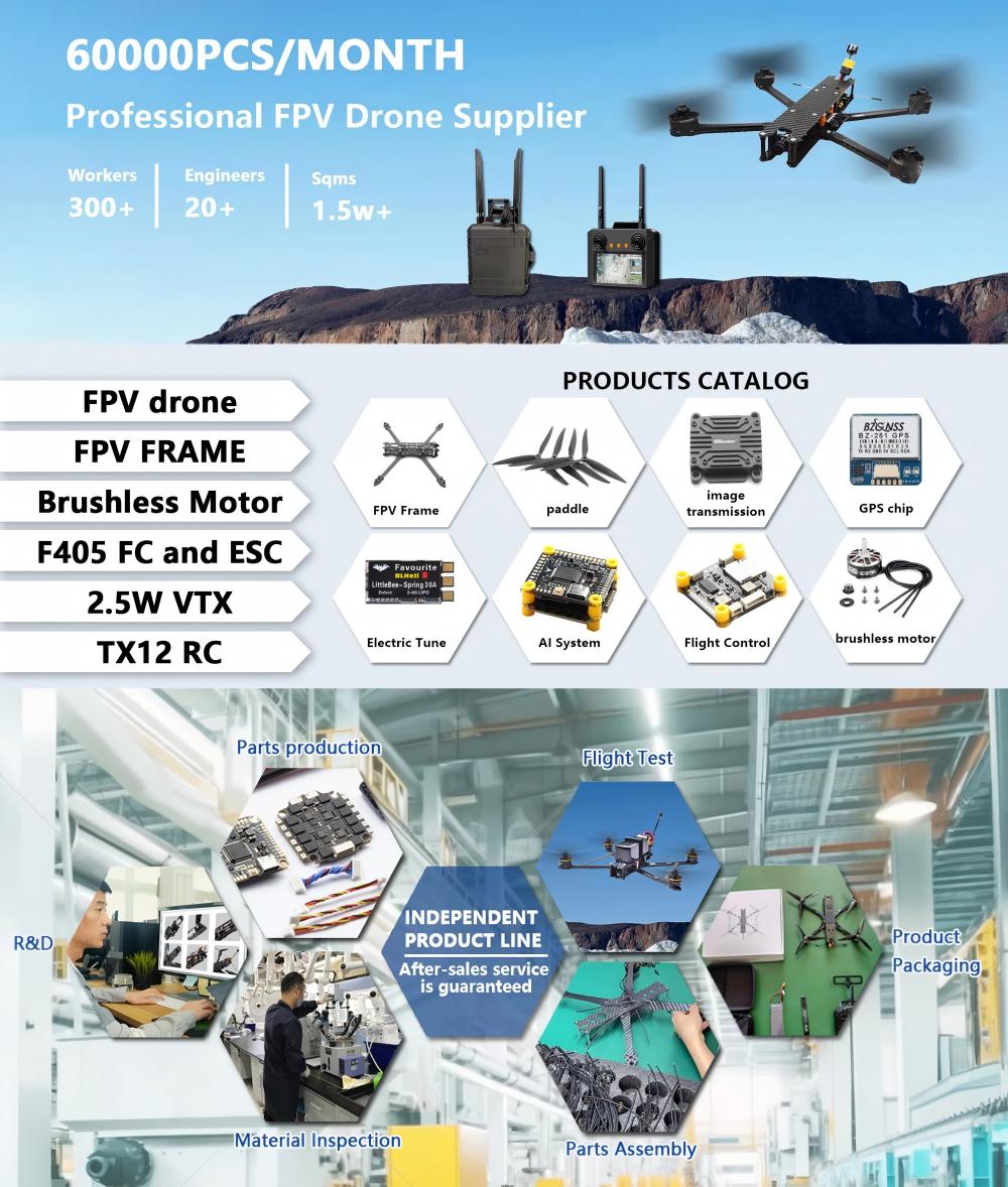 fpv drones