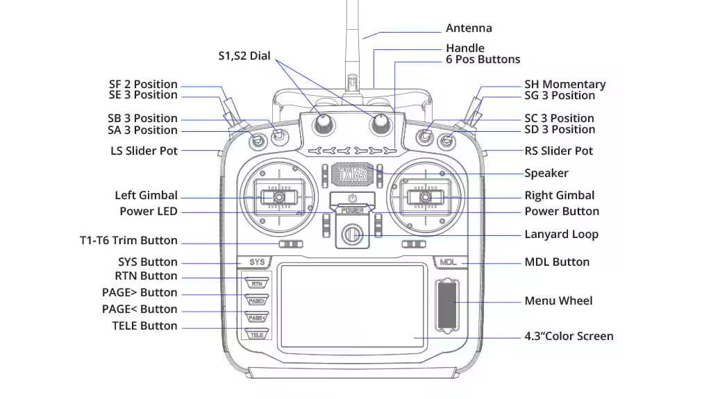 RadioMaster - TX16s MKII Radio Control System ExpressLRS or Multi-protocol 4in1 Radio Controller