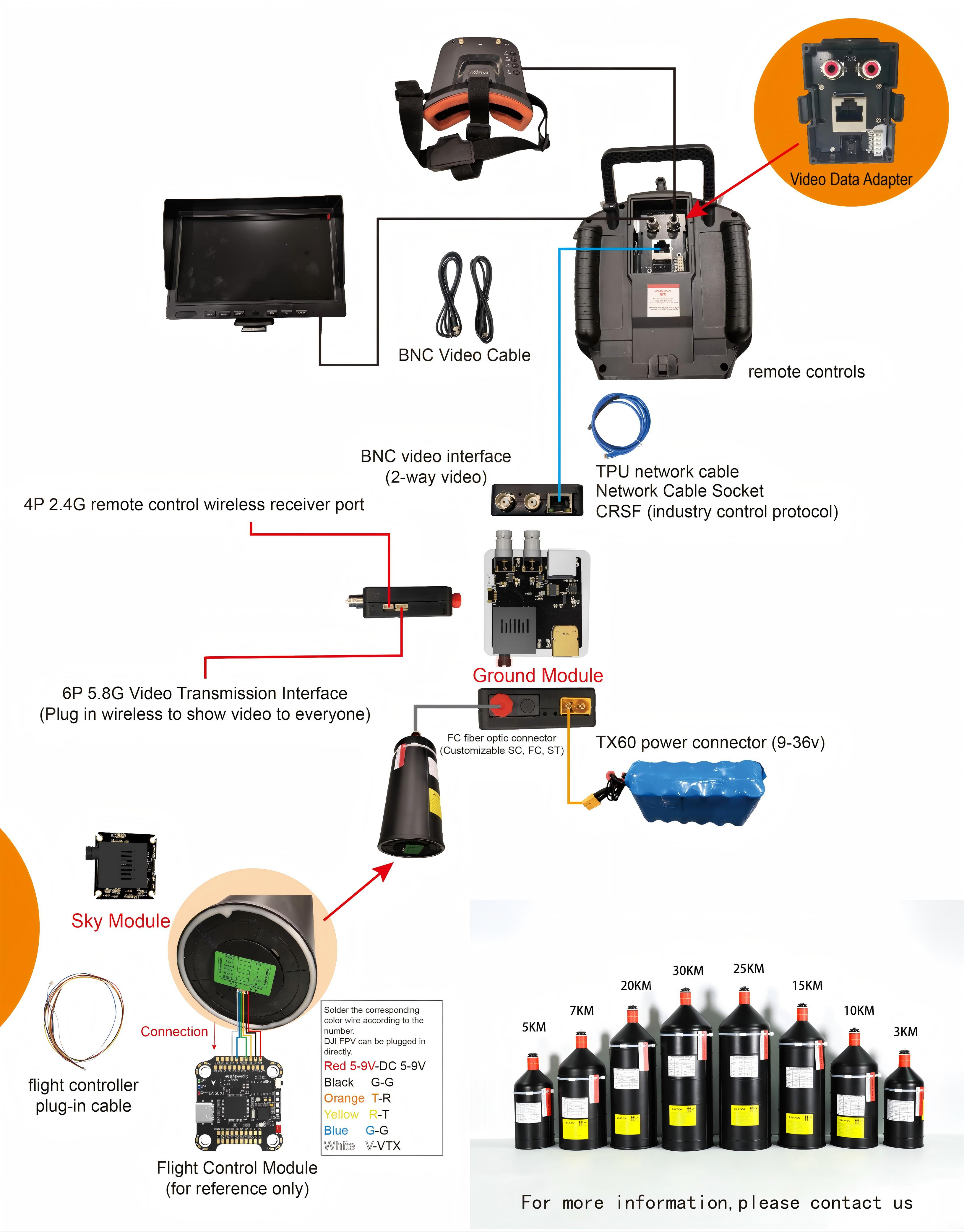 FPV Optical Fiber Communication Equipment Optic Fiber Drone Ultra-long Distance 2km/3km/5km/10/15/20km/30km
